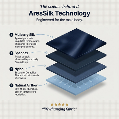 Boxeri premium din mătase | Confort pe tot parcursul zilei