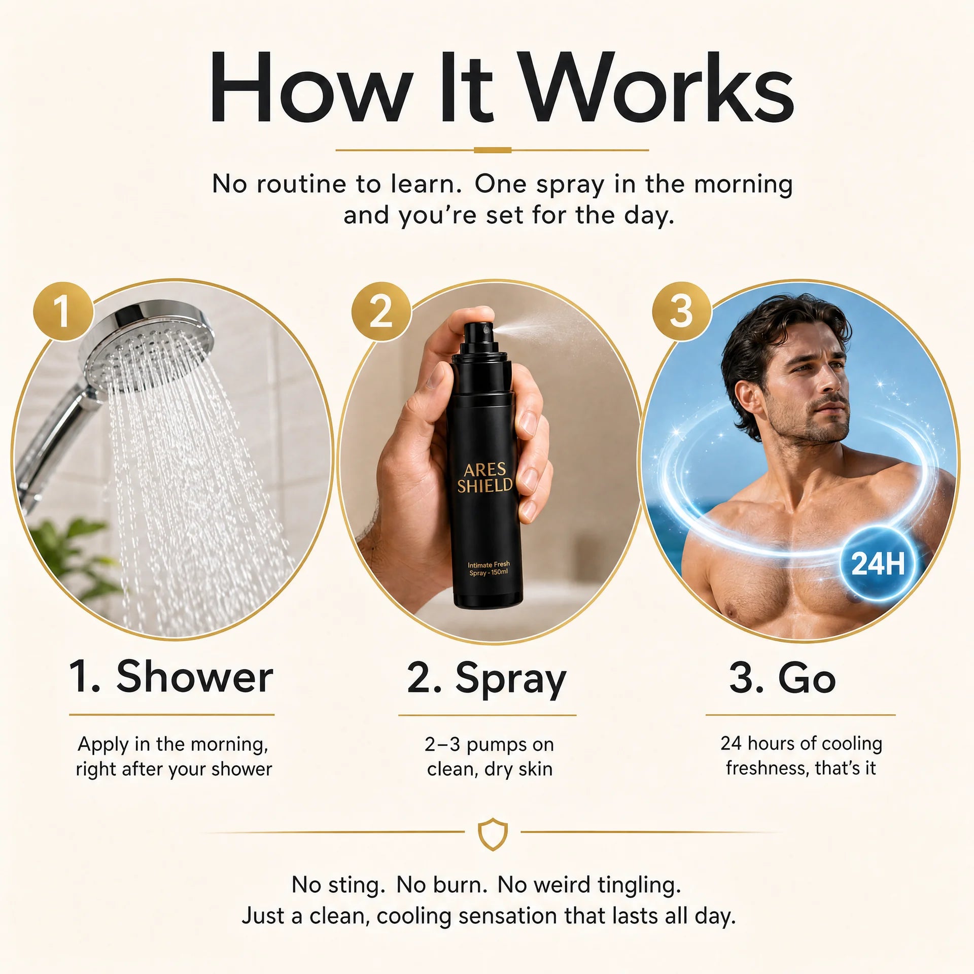 ARES Shield - spray protector intim antibacterian pentru bărbați