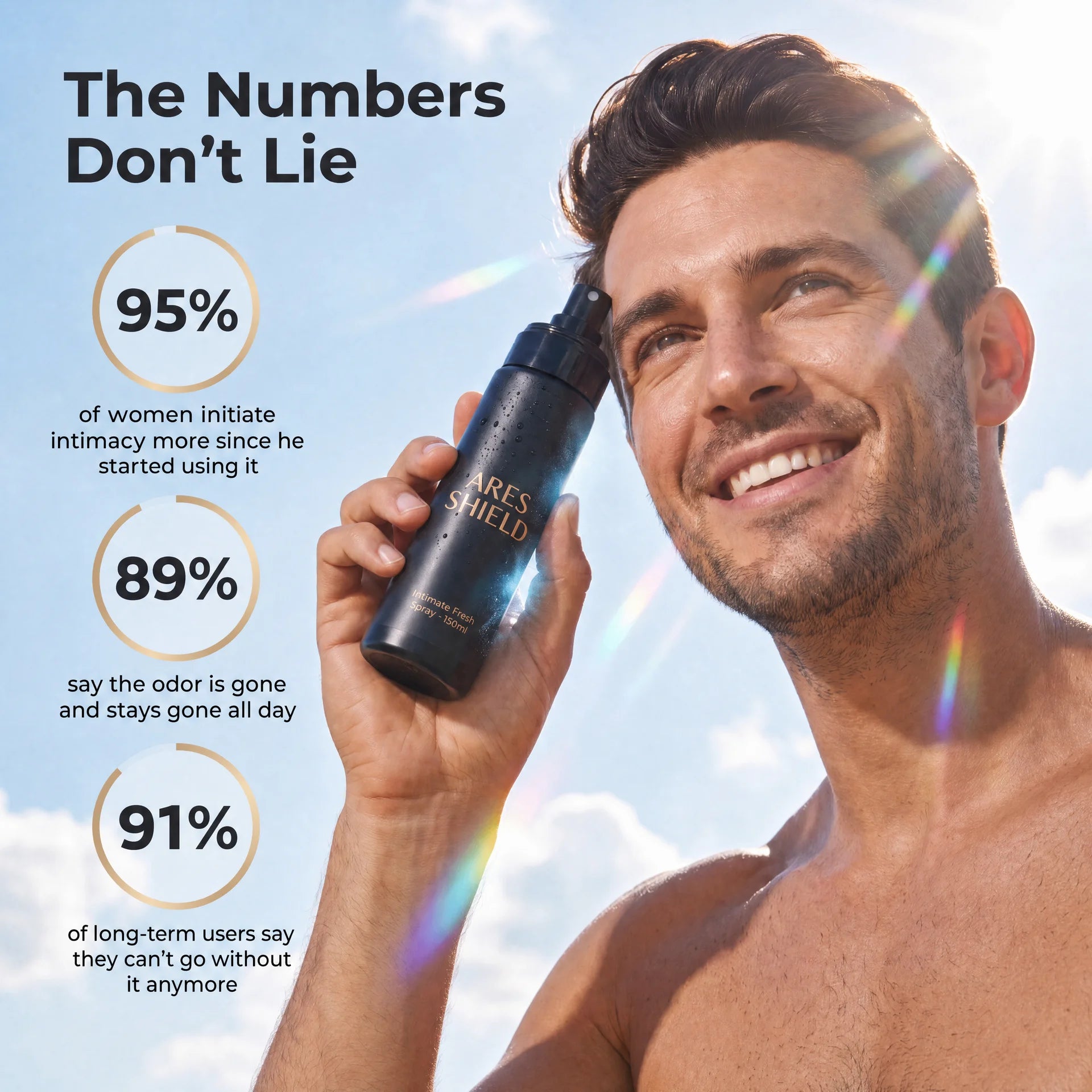 ARES Shield - spray protector intim antibacterian pentru bărbați